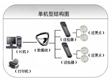 丹东振安区巡更系统六号