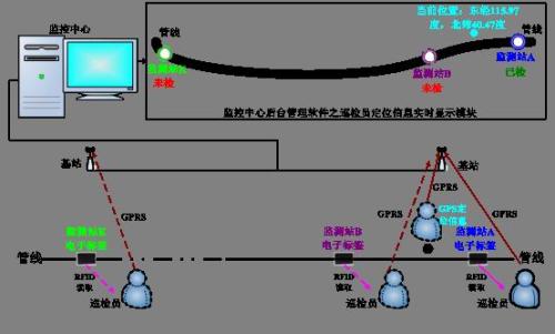 丹东振安区巡更系统八号